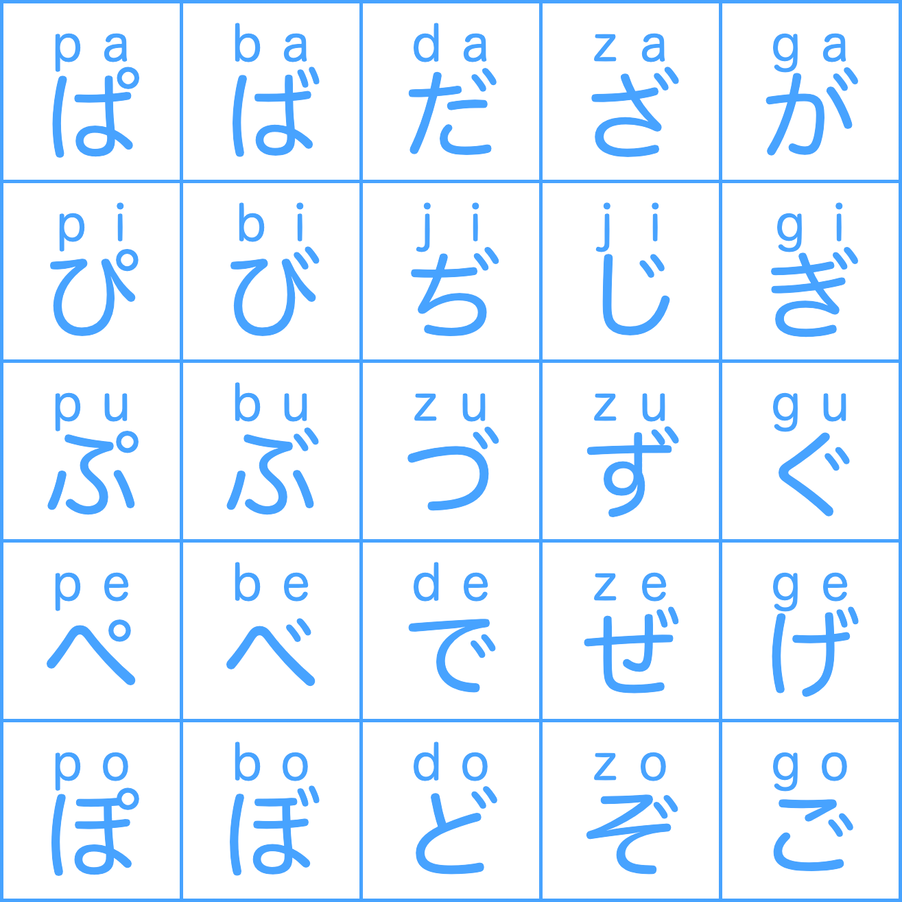 Hiraganas sonoros y semisonoros